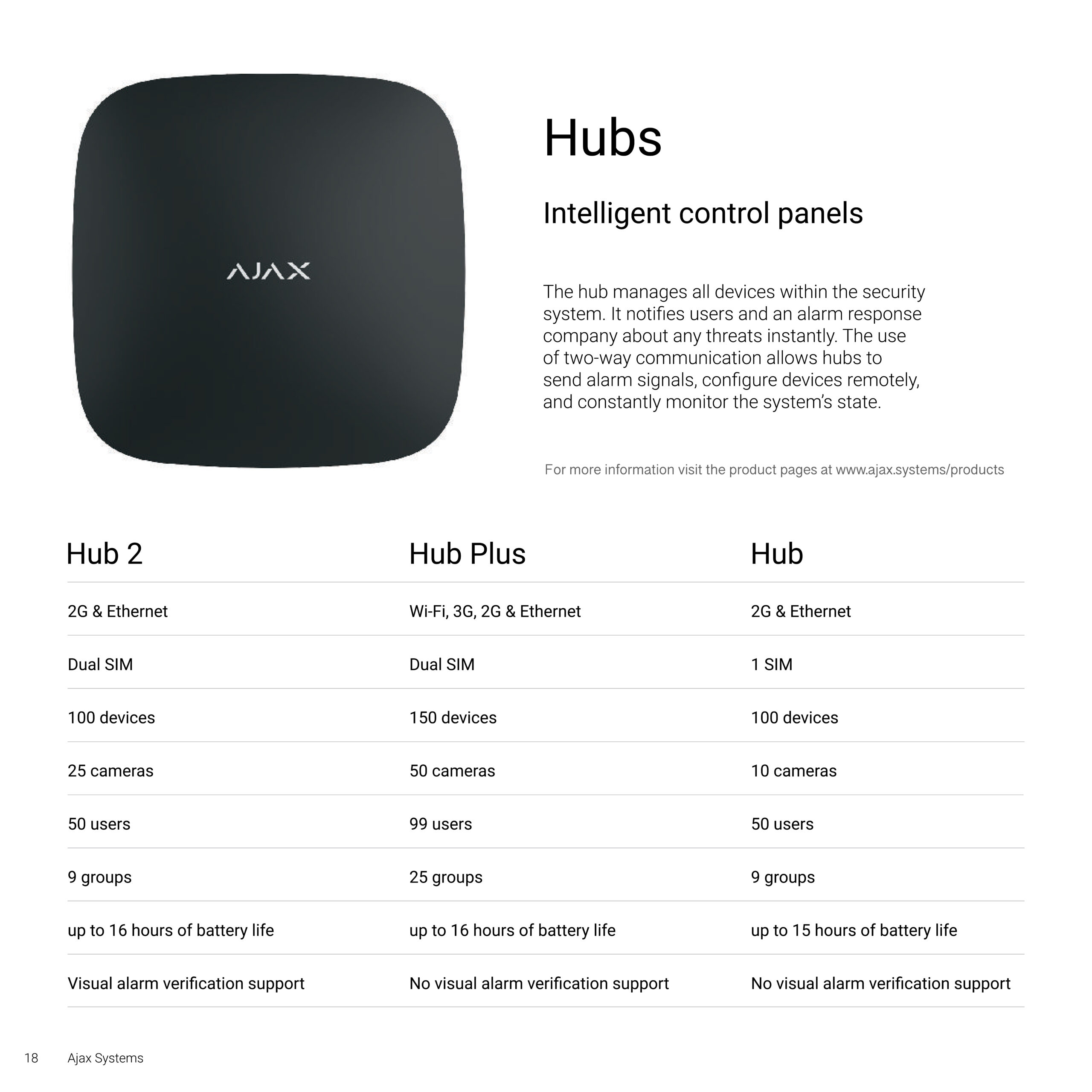 AJAX wireless security device
