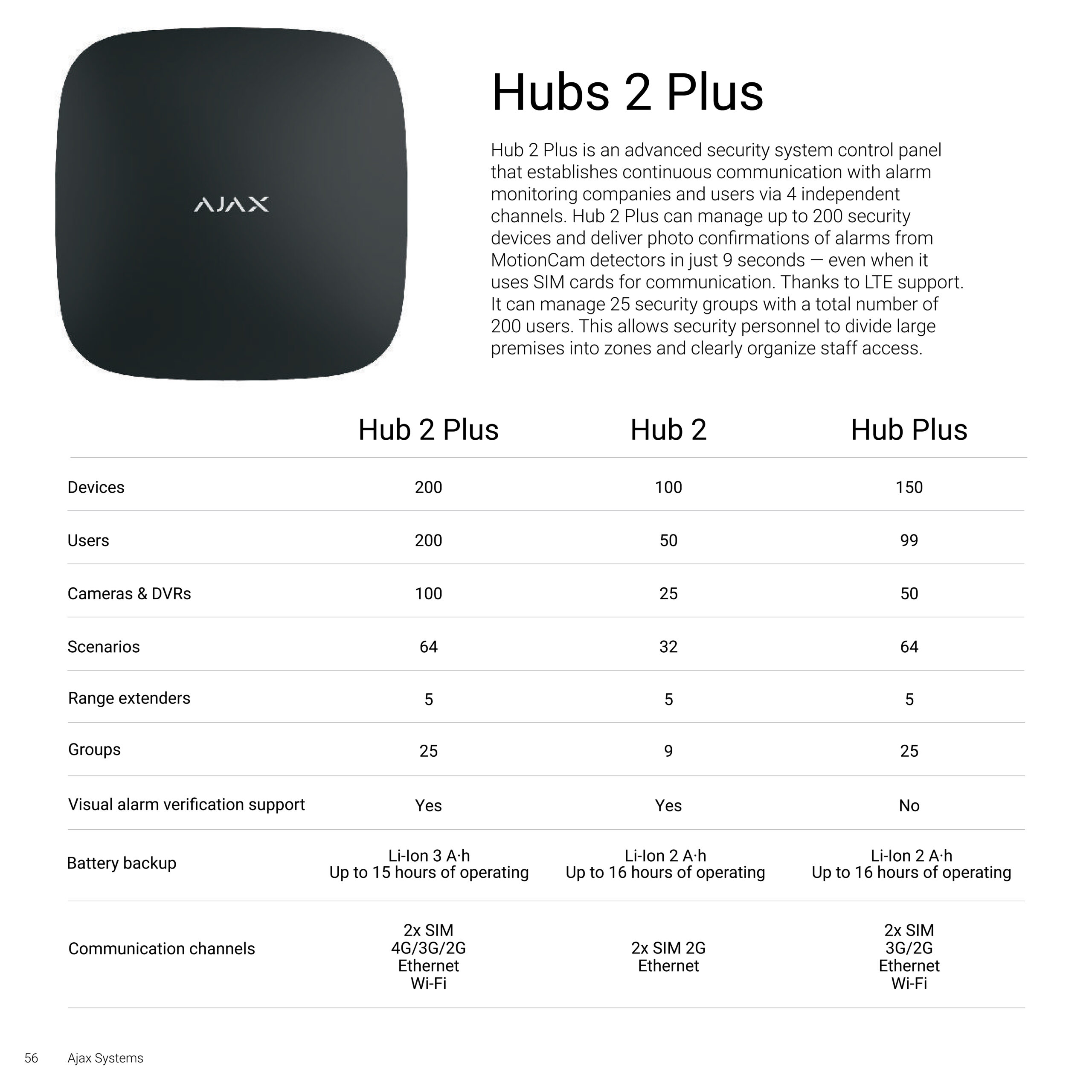 AJAX security controller