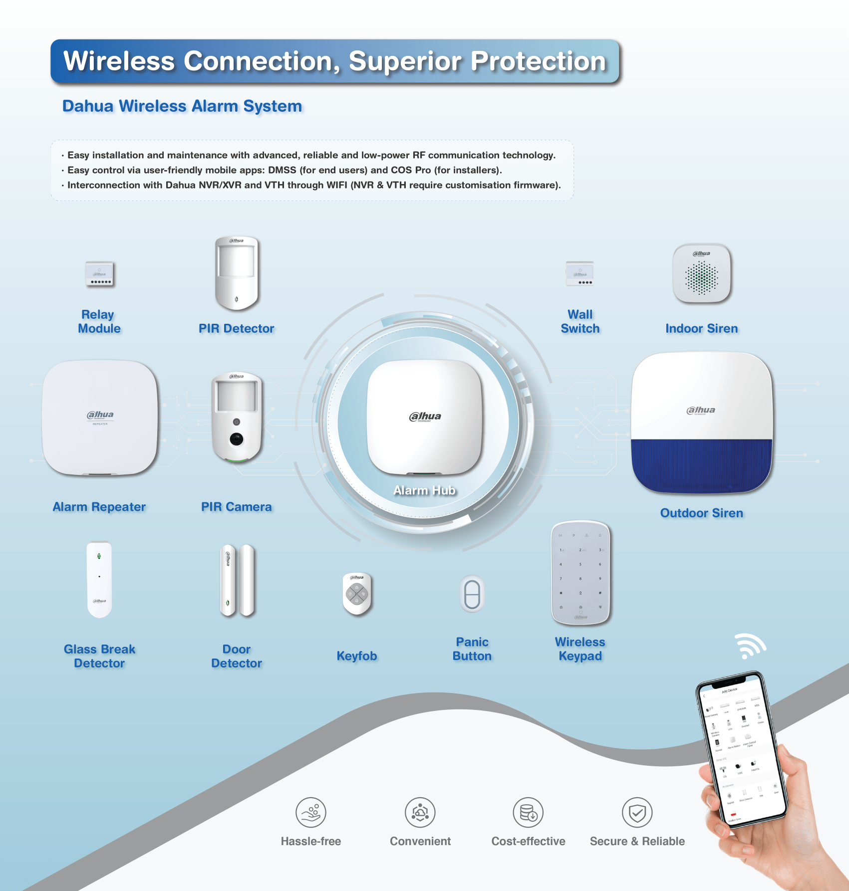 Dahua wireless alarm technology