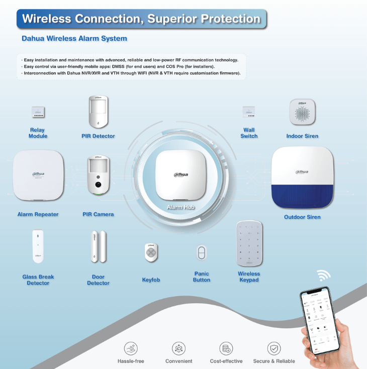 Dahua AirShield wireless alarm equipment
